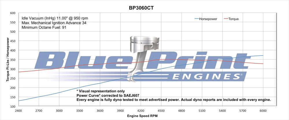 BluePrint Engines Ford 306 Crate Engine # BP3060CT