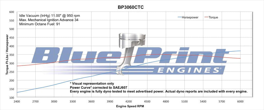 BluePrint Engines Ford 306 Crate Engine Dressed # BP3060CTC