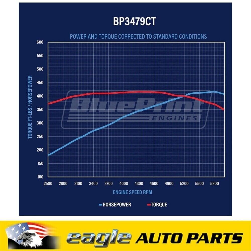 BluePrint Engines Ford 347 Stroker Crate Engine Complete 415HP # BP3479CTCD-BK