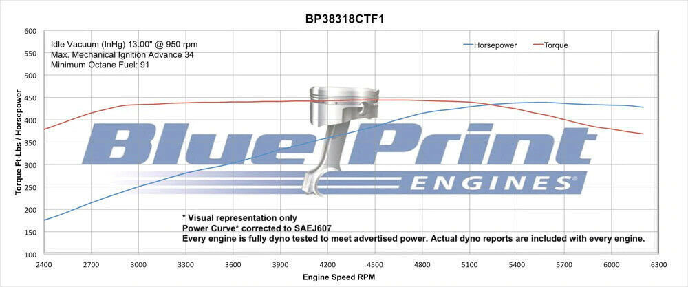 BluePrint Engines Chev 383 Stroker Crate Engine With Sniper  1 # BP38318CTF1