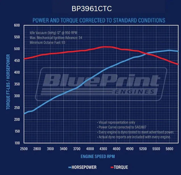 BluePrint Engines Chev 396 Small Block 485HP Stroker Crate Engine Sniper # BP3961-K1