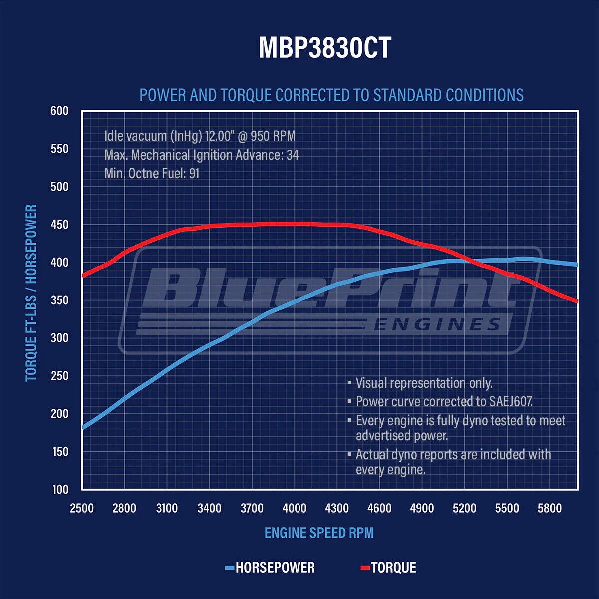 BluePrint Engines Chev 383 Marine Based Dressed Engine 405hp # MBP3830CTC