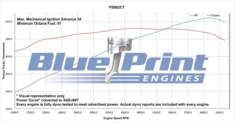 BluePrint Engines Chev 502 Big Block Pro Series Crate Engine 621hp # PS502CT