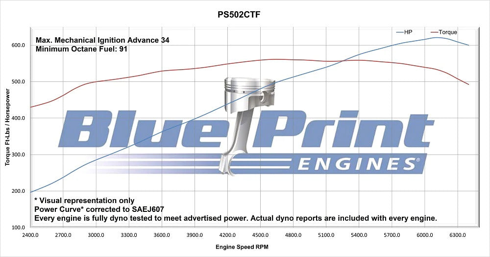 BluePrint Engines Chev 502 Pro Series Engine With Sniper Kit # PS502CTF